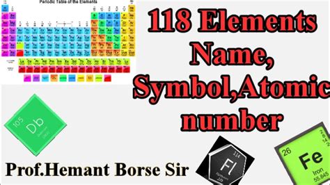 Names of 118 Elements their Symbols And Atomic Number - YouTube