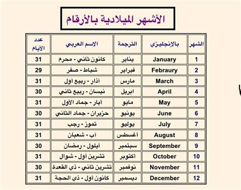 الشهور القبطية بالانجليزية