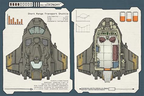 reddit: the front page of the internet | Traveller rpg, Star wars ships ...