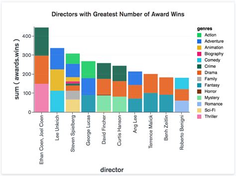 Chart Types — MongoDB Charts