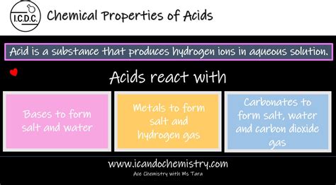 Chemical Properties of Acids – O Level Secondary Chemistry Tuition