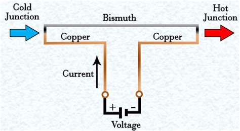 Peltier Effect Theory - Inst Tools