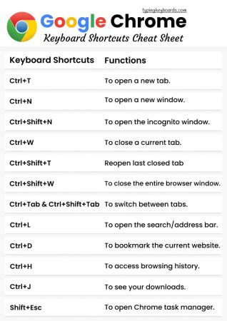 Google Chrome Keyboard Shortcuts Cheat Sheet - Typing Keyboards