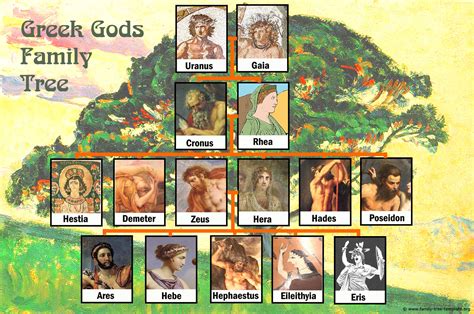 Zeus family tree with Greek Gods. – Family Tree Template