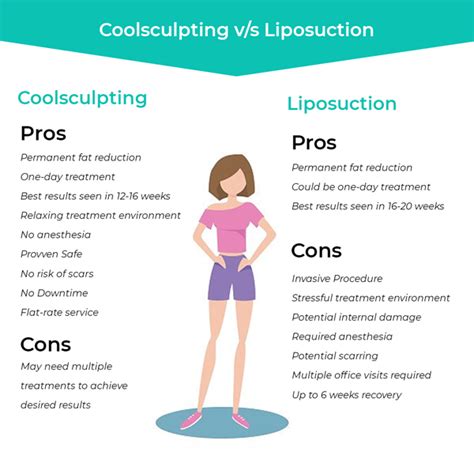 Liposuction vs. CoolSculpting: What Is The Difference & Which is Better?