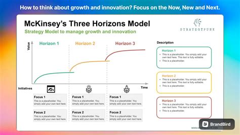 McKinsey 3 Horizons Framework: Free Template