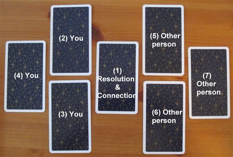 Relationship Spread - Daily Tarot Girl