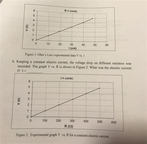 Solved 8. OHM's Law. The graph V vs. I for the Ohm's Law | Chegg.com