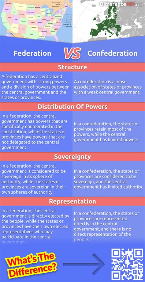 Federation vs. Confederation: 4 Key Differences, Pros & Cons ...