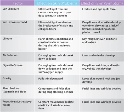 Science of Aging