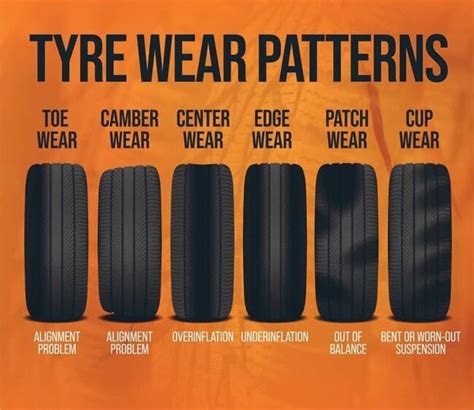 Tyre wear patterns and causes of excessive or uneven tyre tread wear AUTODOC CLUB