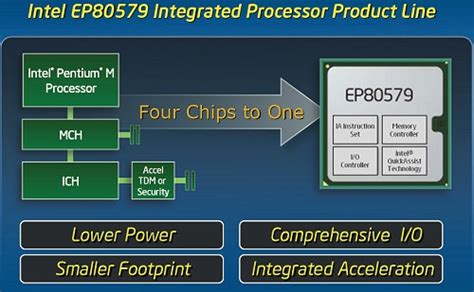 x86 Architecture Hits SoC : Intel Extends x86 Architecture into SoC ...