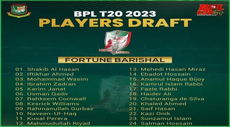 Fortune Barishal Player List, Team Squad BPL 2023 - BPL Live Score