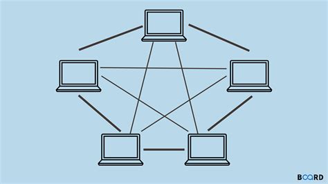 Mesh Network Topology Diagram