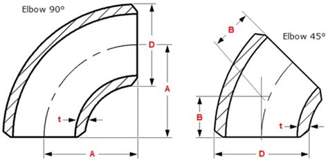 Long Radius Elbow（LR Elbow） | Carbon Steel Pipe Fittings,Carbon Steel ...