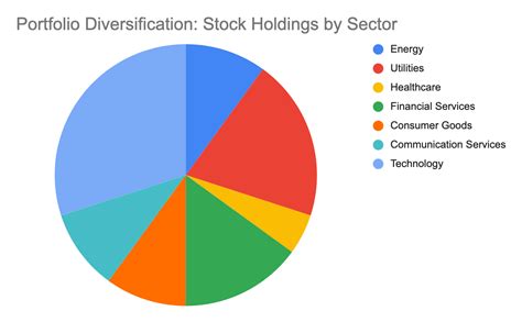 Getting Diversification Right