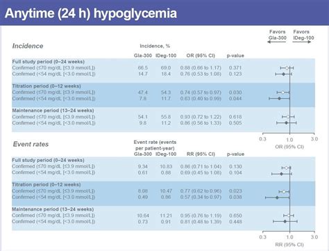 Sanofi presents results from the first head-to-head study comparing ...