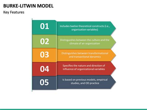 Burke Litwin Model PowerPoint Template | SketchBubble