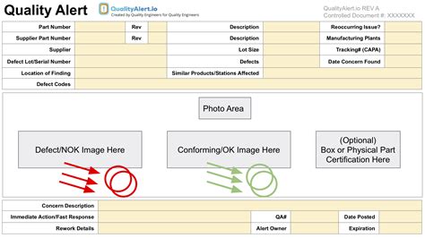 Quality Alert Template