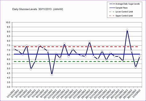 Control Chart Excel Template