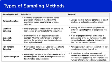 Difference Between Random Sampling And Non Probability Sampling - BEST GAMES WALKTHROUGH