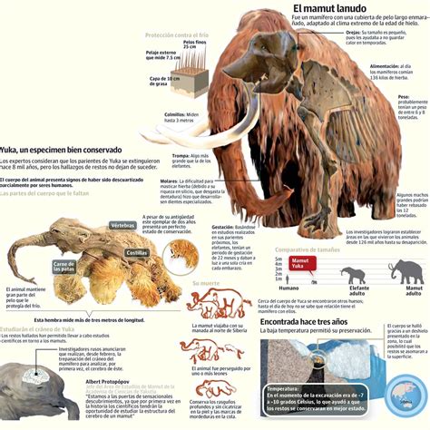 El Baúl de la Historia Universal: noviembre 2015