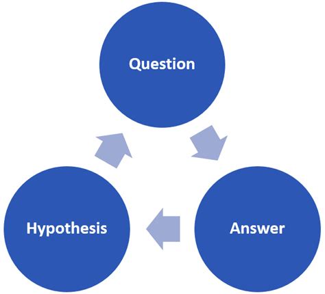 Effective Threat Investigation for SOC Analysts