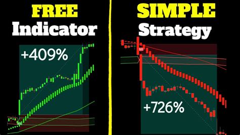 FREE BUY SELL Indicator Tradingview gets SURPRISING WIN RATE ...