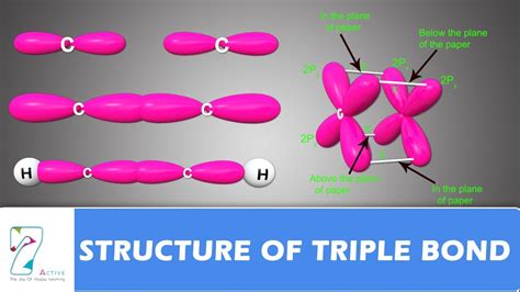 STRUCTURE OF TRIPLE BOND - YouTube