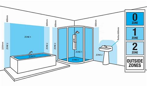 Bathroom Lighting Zones & Regulations | The Lighting Superstore ...