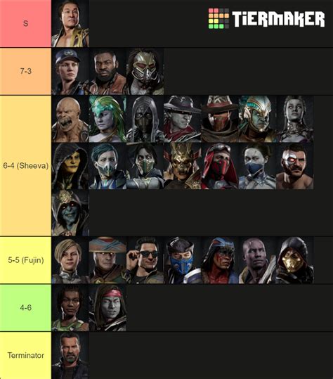 Mortal Kombat 11 (with Sindel) Tier List (Community Rankings) - TierMaker