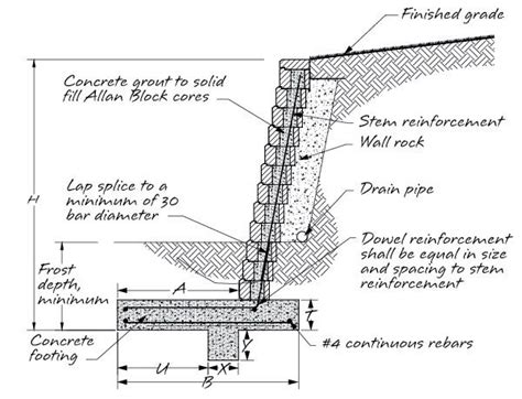 Pin op retaining walls