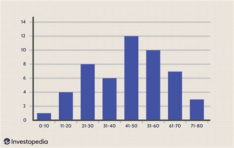 Histogram Definition