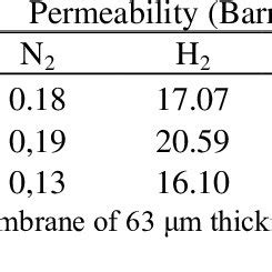 Typical composition of tail-gas stream in major components | Download Table