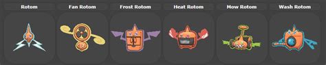 How to obtain every Rotom Form in Pokémon Sword and Shield | Dot Esports