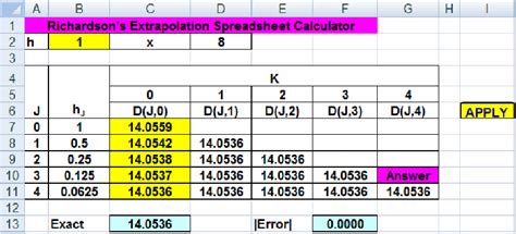 Solution of Richardson’s extrapolation spreadsheet calculator | Download Scientific Diagram