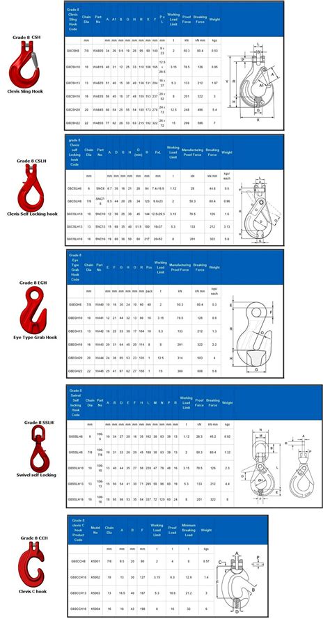 Chain Slings | Lifting Chains for Hoisting | Lifting Hoists Direct