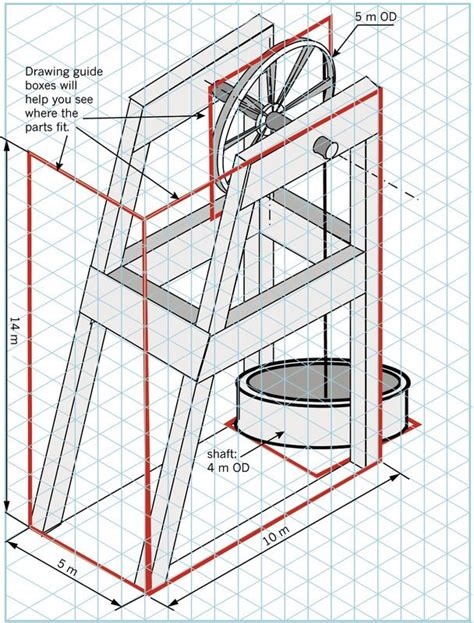 Gr8 Technology | Technology projects, Technology, Diy wood projects ...