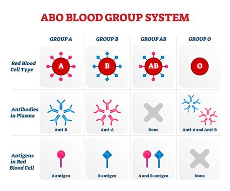 blood type has some bearing on the severity of Covid-19 coronavirus