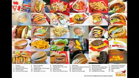 Best In N Out Burger Secret Menu - Burger Poster