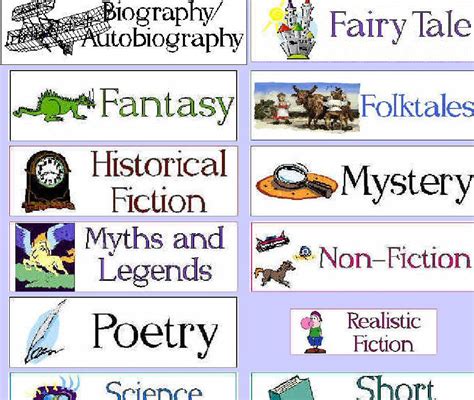 Literature - Theatre - Poetry - ESL Resources | Book genres, Literature ...