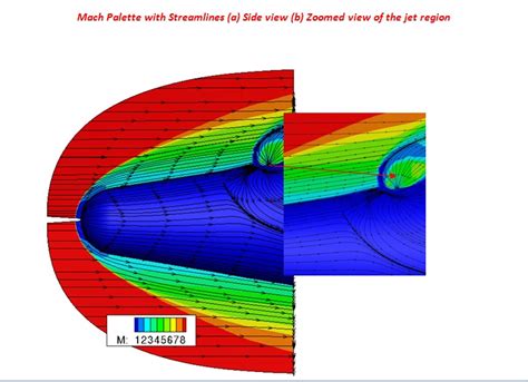 Hypersonic Flow Simulation Around a Blunt-cone Configuration With Sonic Lateral Side Jet