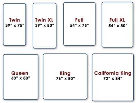 mattress sizes - Google Search | Mattress size chart, Twin mattress ...