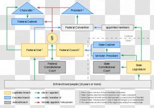 Germany Political System Politics German Reunification Structure ...