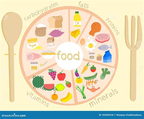 Food Icon.the Five Food Group. Stock Illustration - Illustration of ...