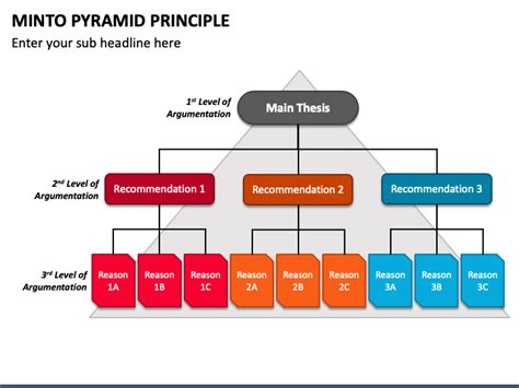 Minto Pyramid Principle PowerPoint and Google Slides Template - PPT Slides