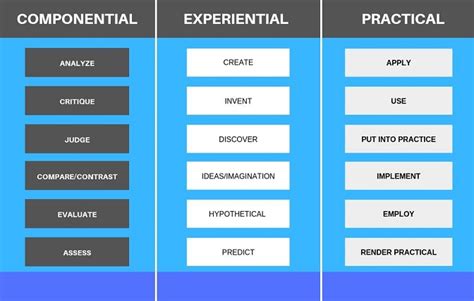 What Is The Triarchic Theory Of Intelligence? - Mindvalley Blog