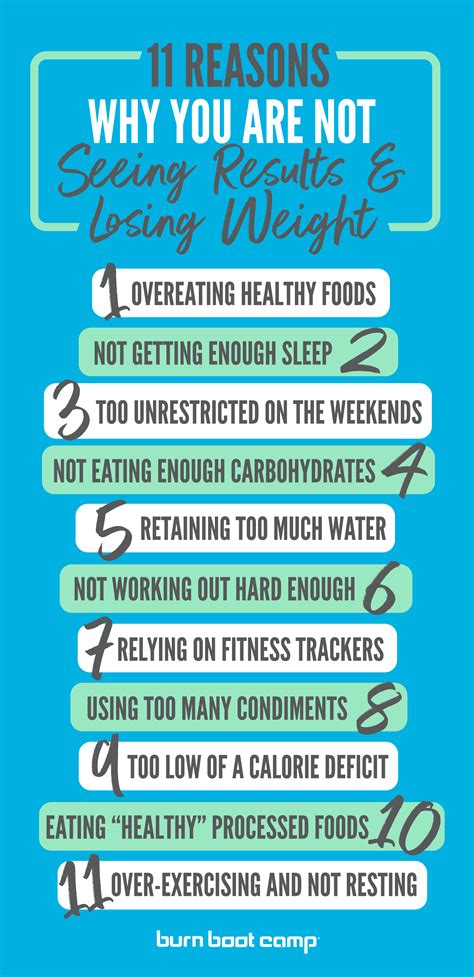 11 Reasons Why You Are Not Losing Weight - Burn Boot Camp