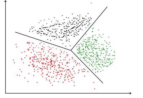 A Comparative Study of Clustering Algorithms | by ishika chatterjee ...