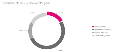 Deutsche Telekom Stock Analysis - The European View - TEV Blog